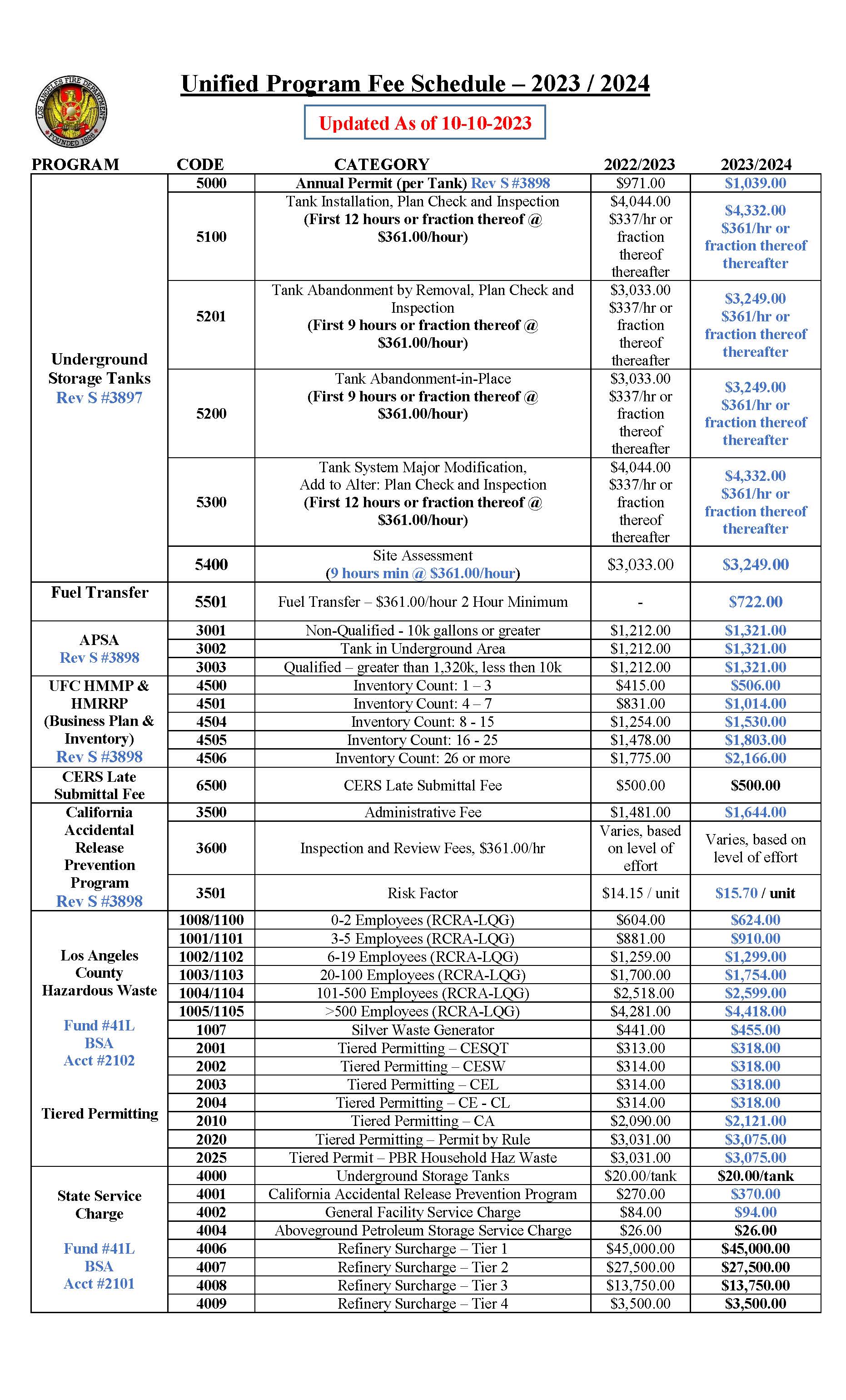 LAFD CUPA Fee Schedule 2023/2024