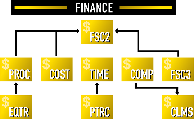 Finance Chart 