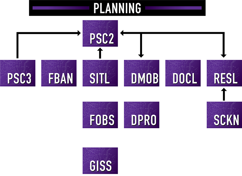 Planning Chart 